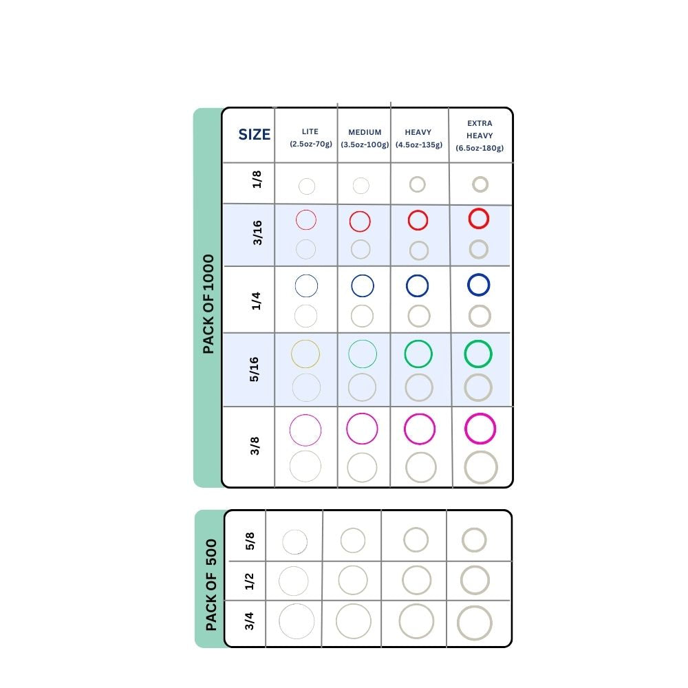 Intra‑Oral Elastics