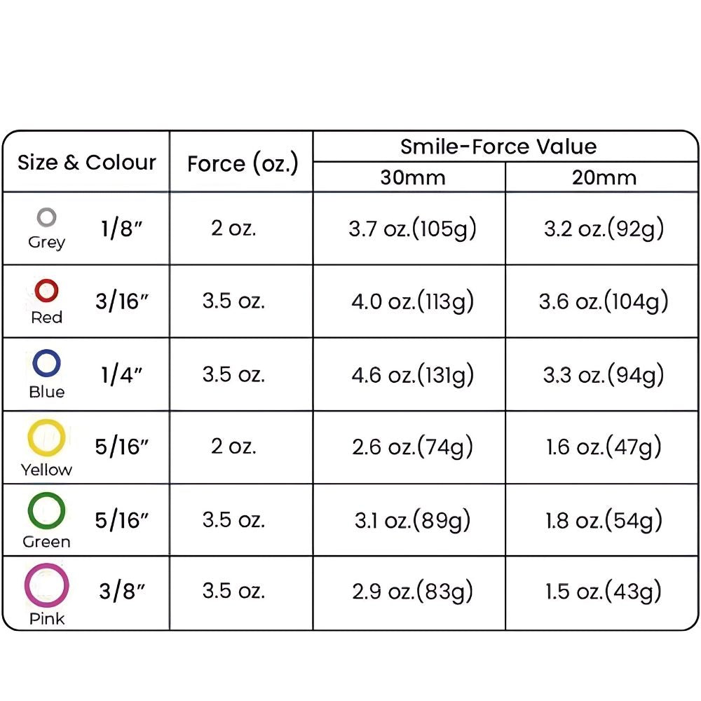 Smile pack intraoral elastics