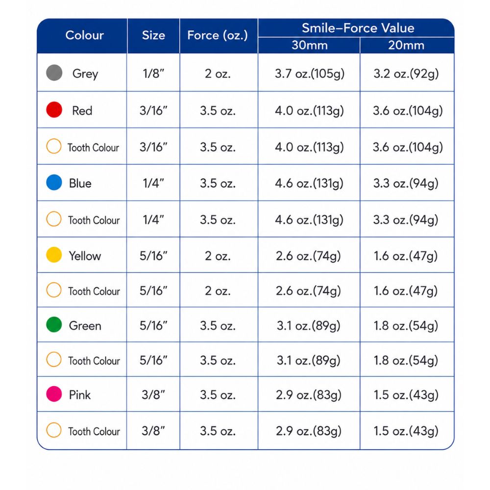 Smile Pack Intraoral Elastics