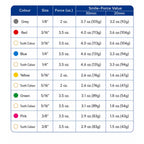 Smile Pack Intraoral Elastics